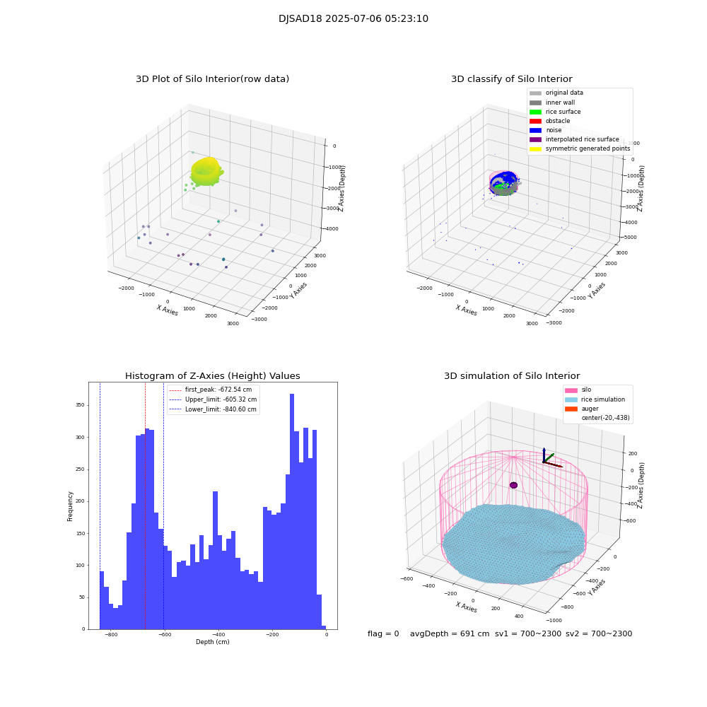 lidar visual vms_img