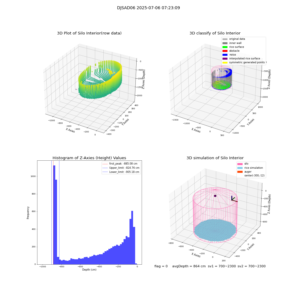 lidar visual vms_img
