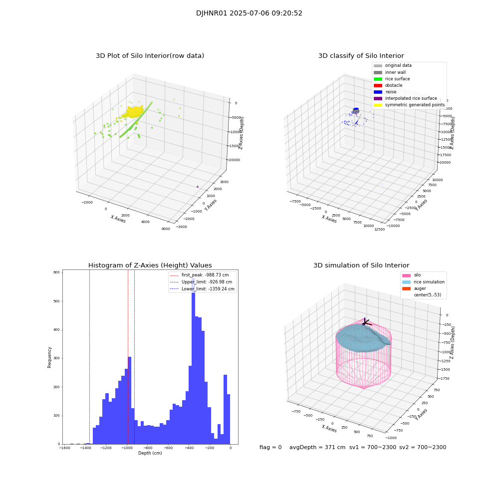 lidar visual vms_img