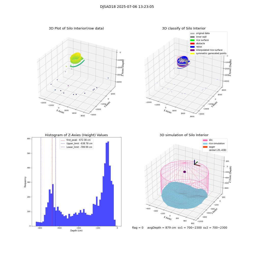 lidar visual vms_img