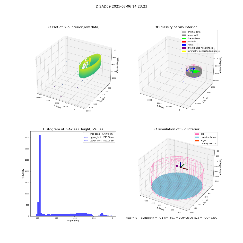 lidar visual vms_img