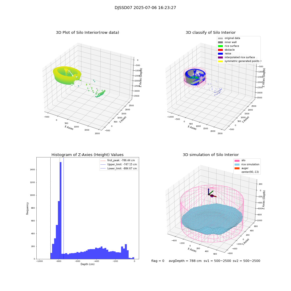 lidar visual vms_img