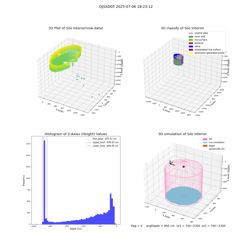 lidar visual vms_img