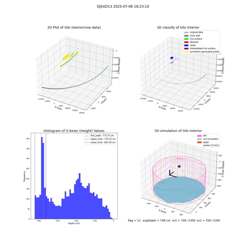 lidar visual vms_img