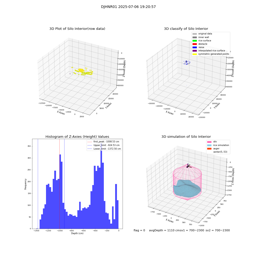 lidar visual vms_img