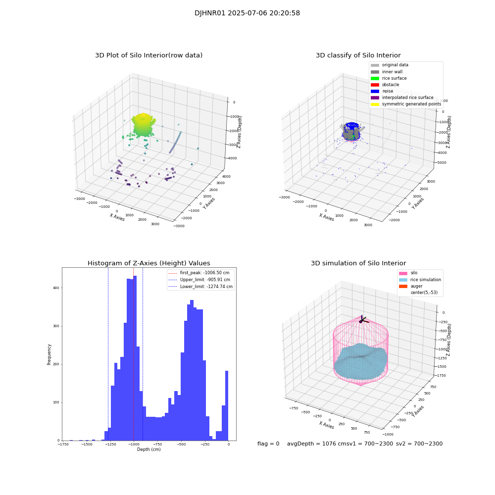 lidar visual vms_img