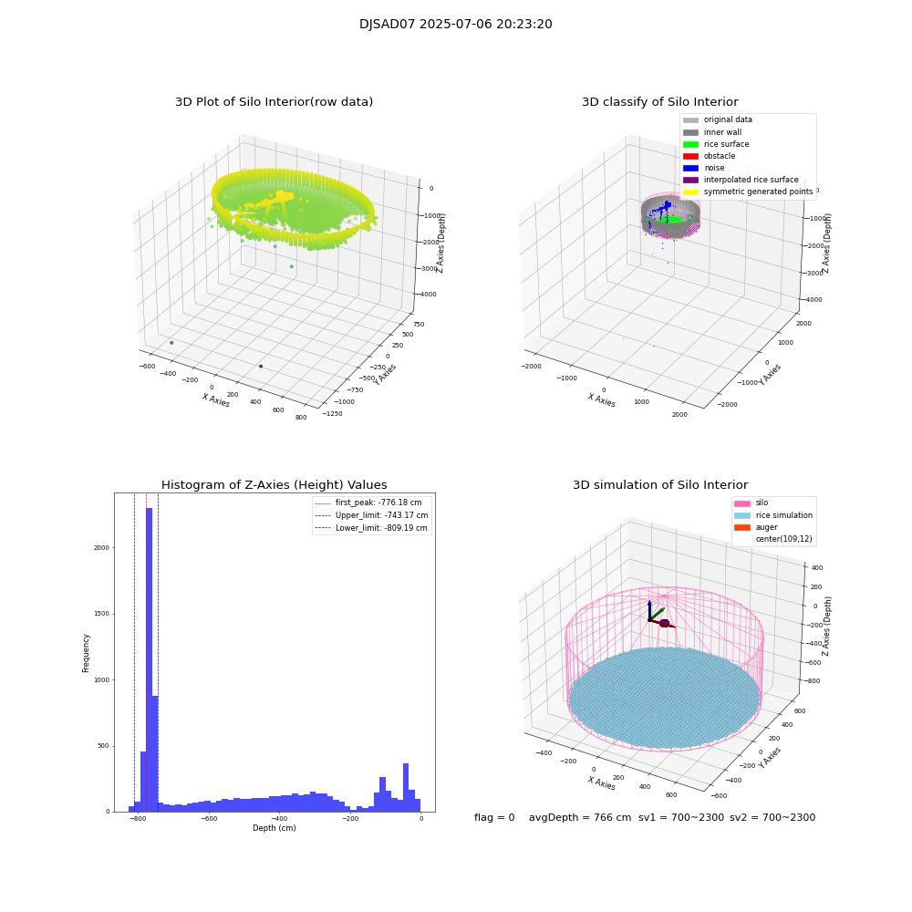 lidar visual vms_img