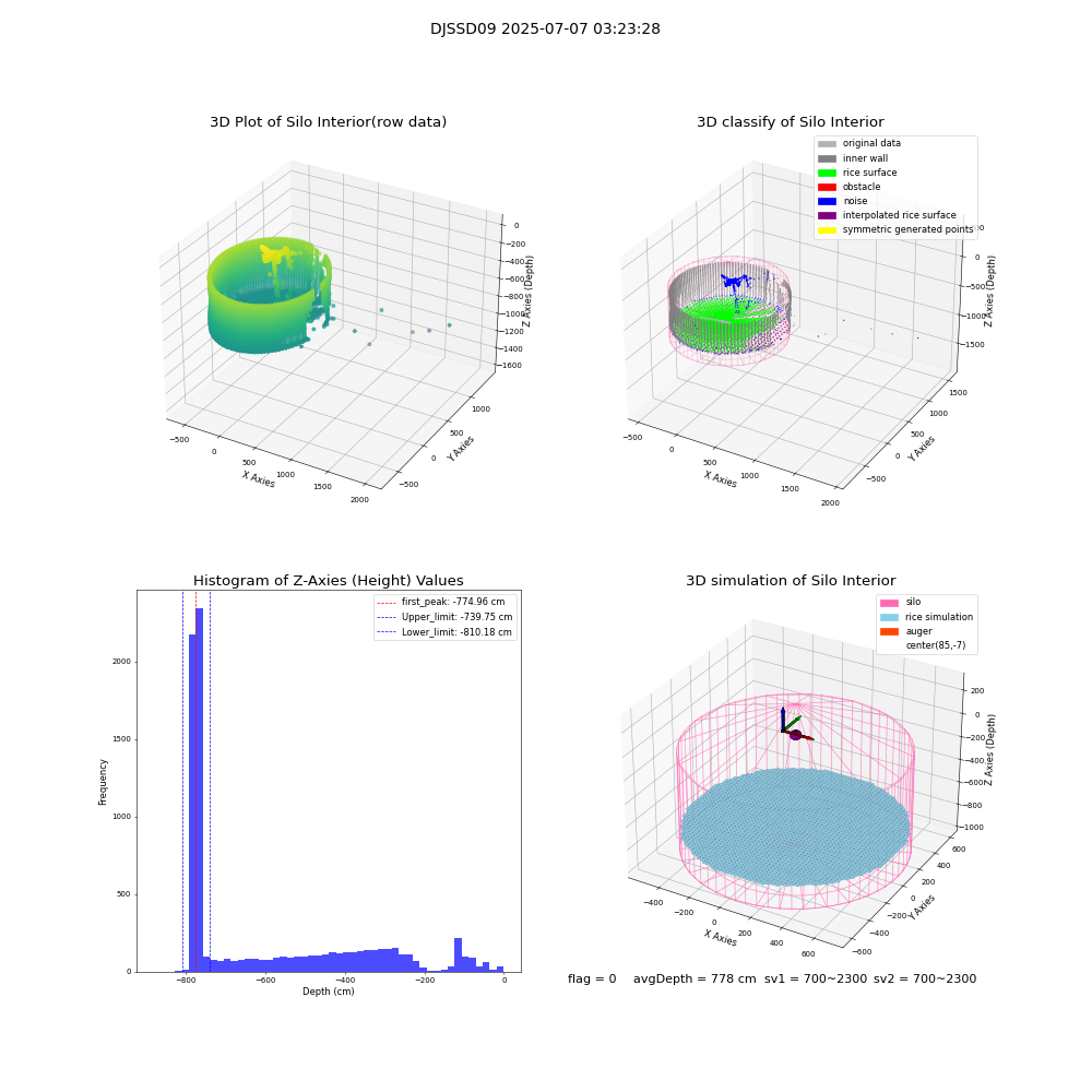 lidar visual vms_img