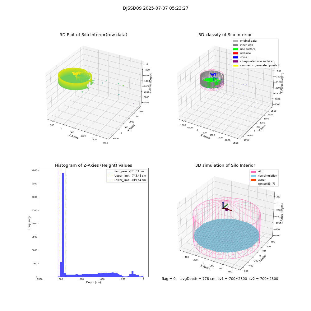 lidar visual vms_img