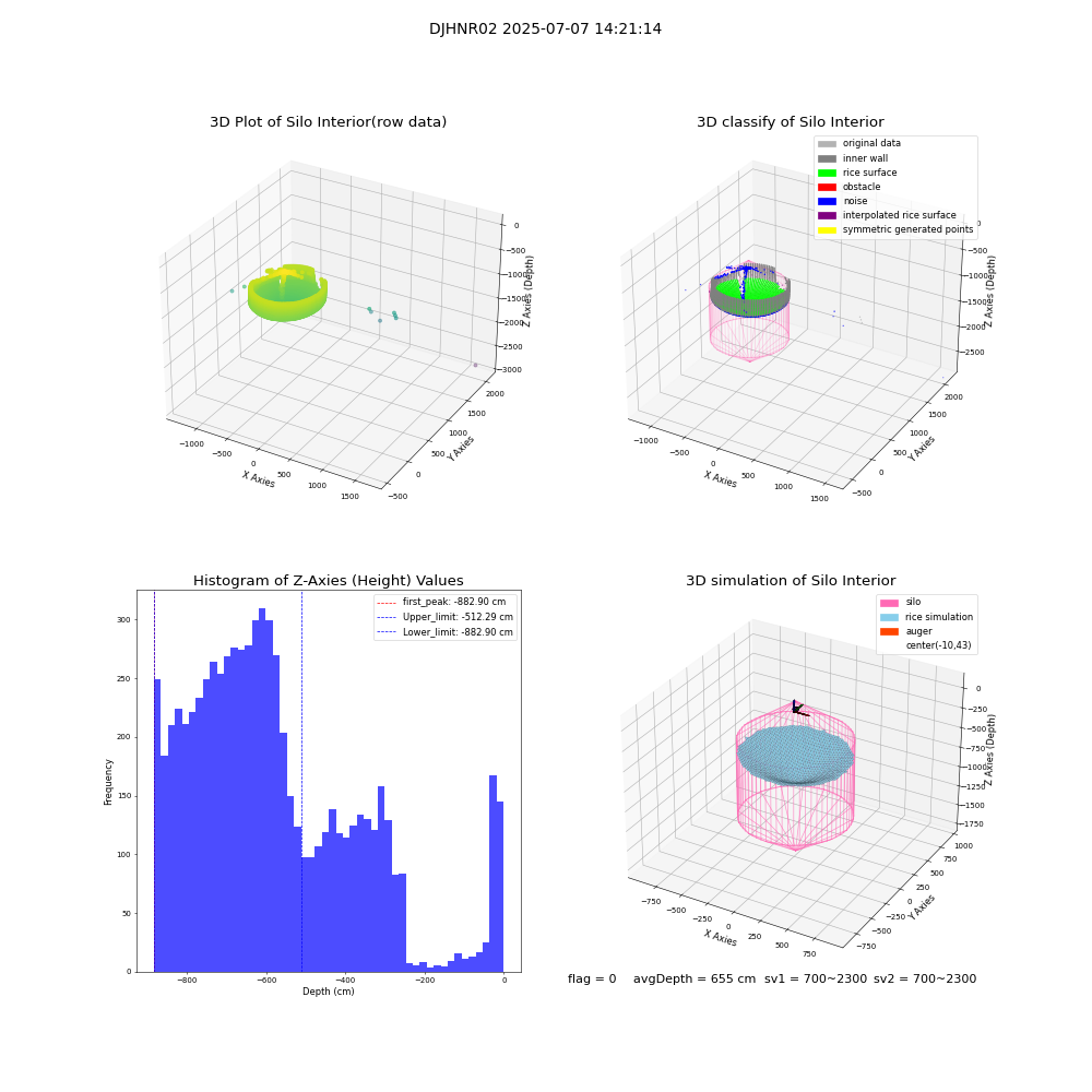 lidar visual vms_img