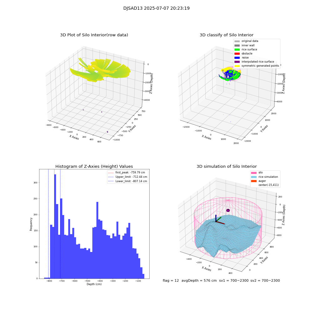 lidar visual vms_img