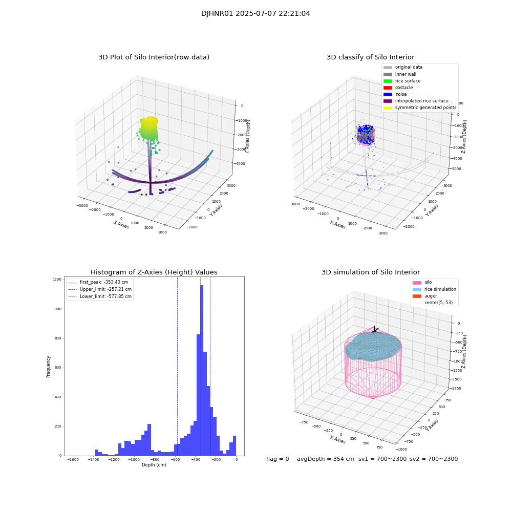 lidar visual vms_img
