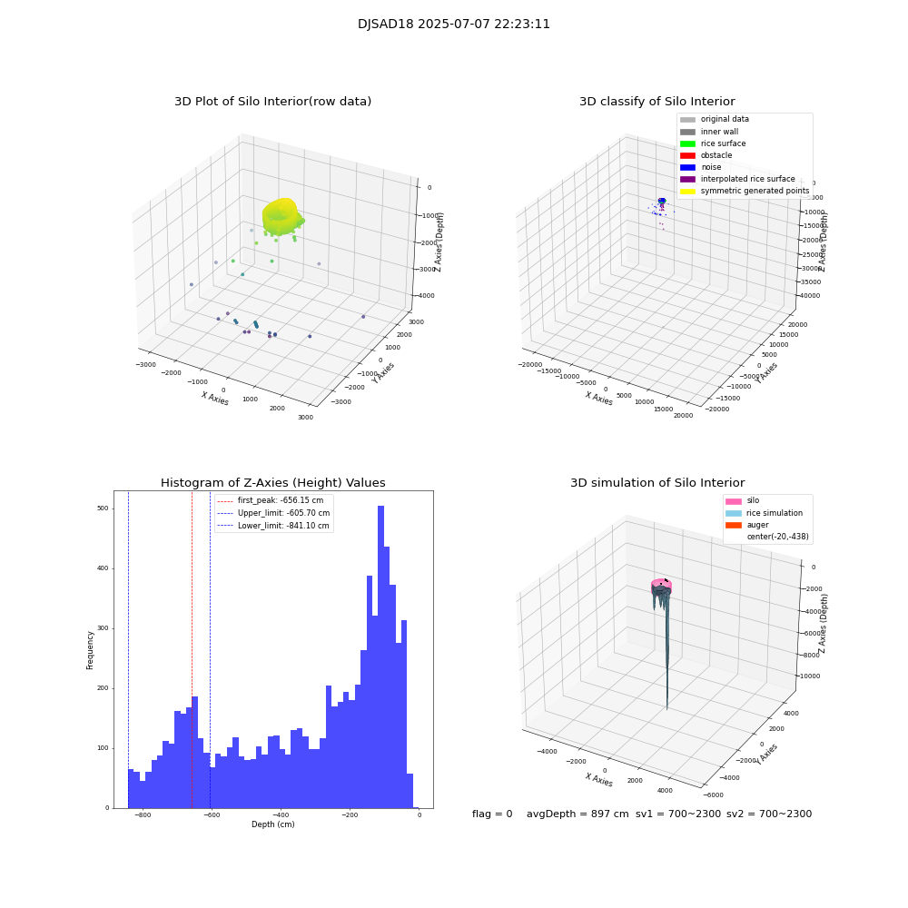 lidar visual vms_img