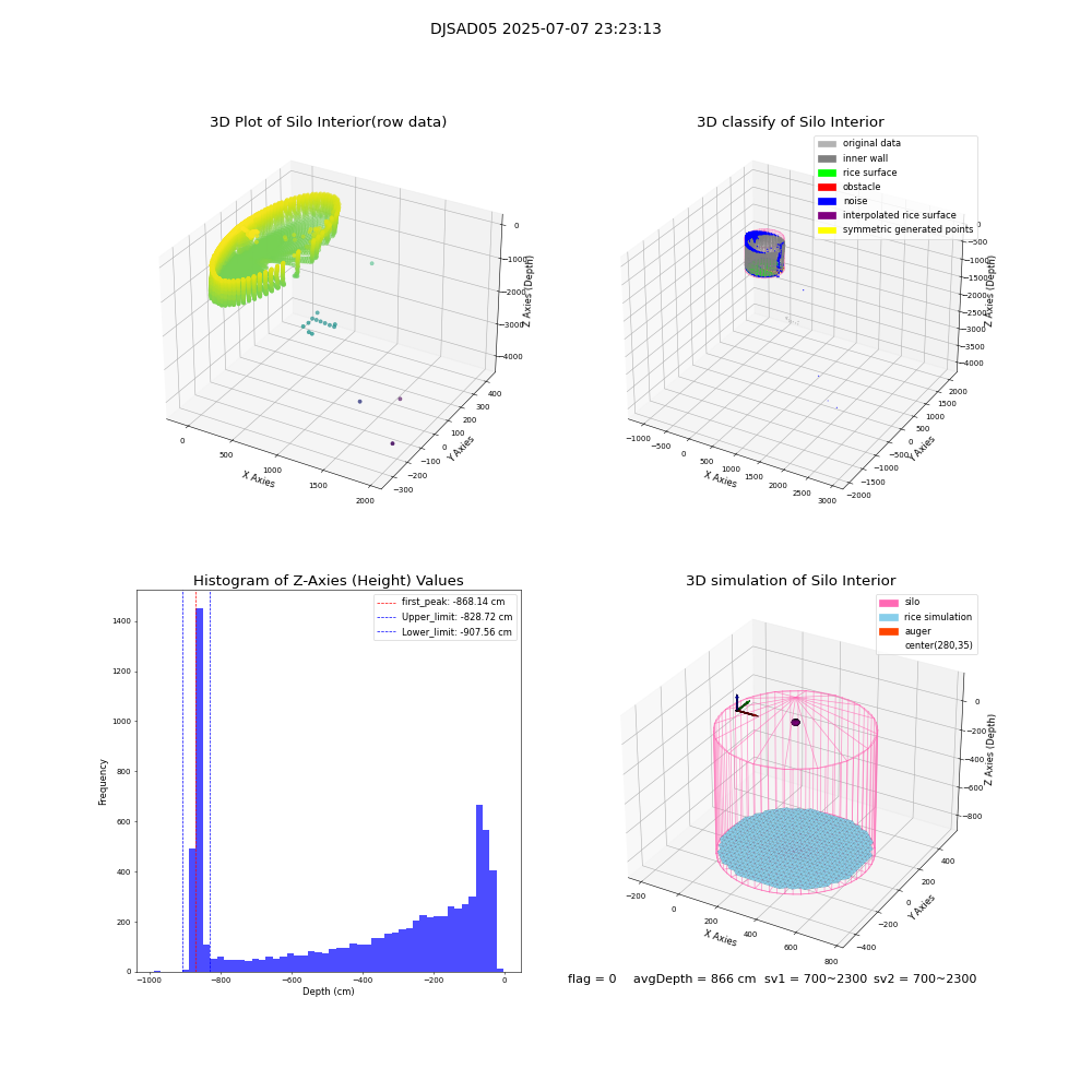 lidar visual vms_img
