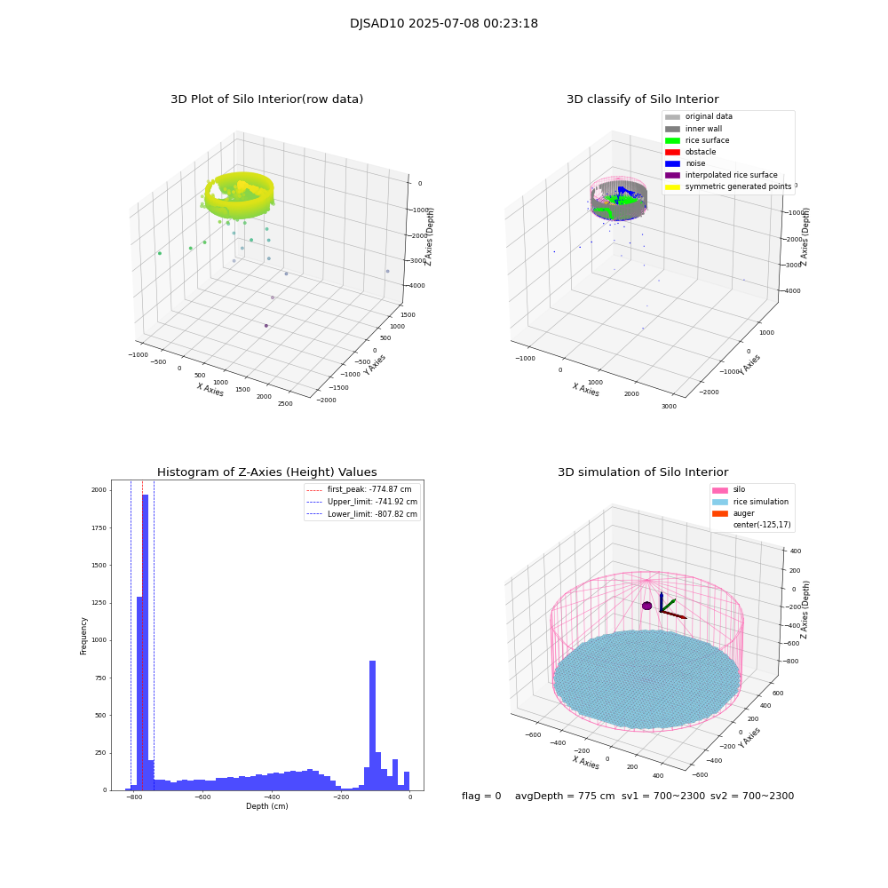 lidar visual vms_img