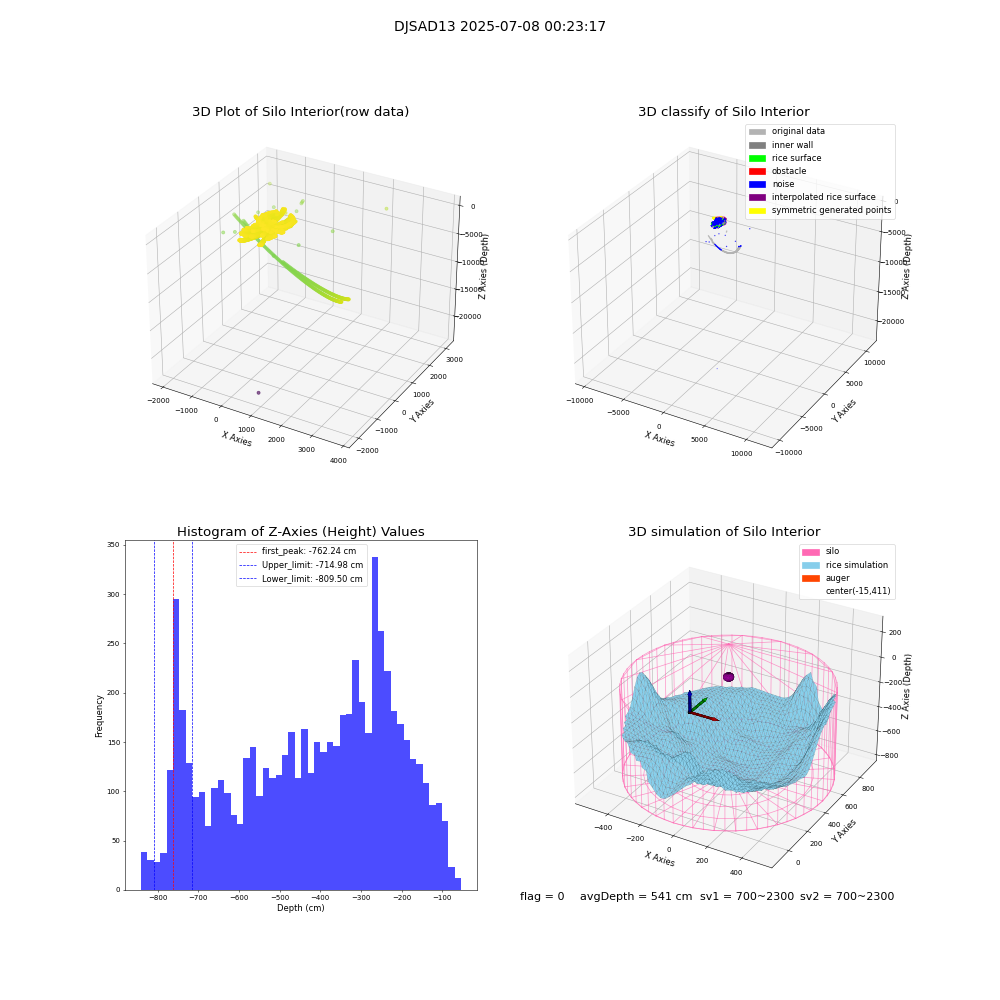 lidar visual vms_img
