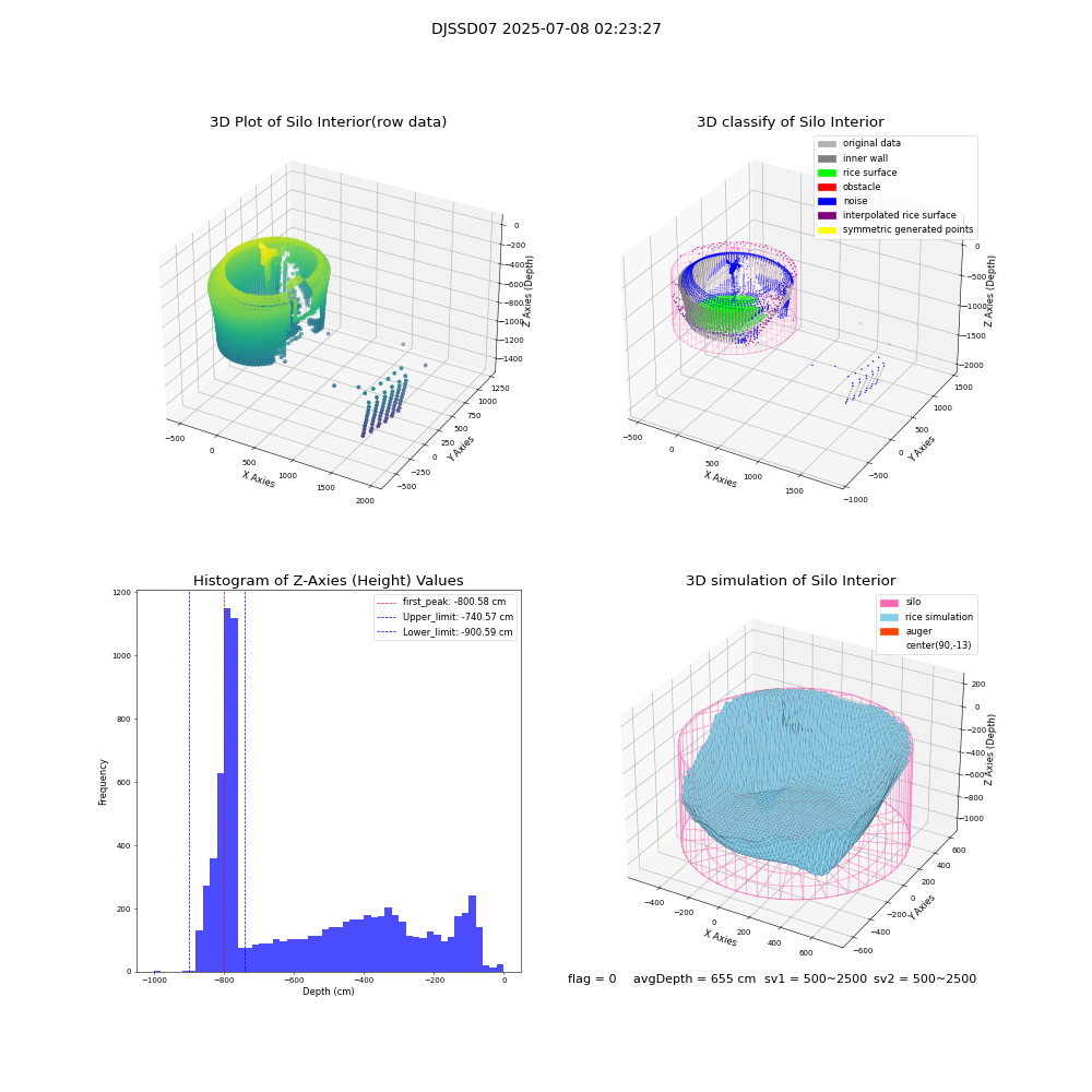 lidar visual vms_img
