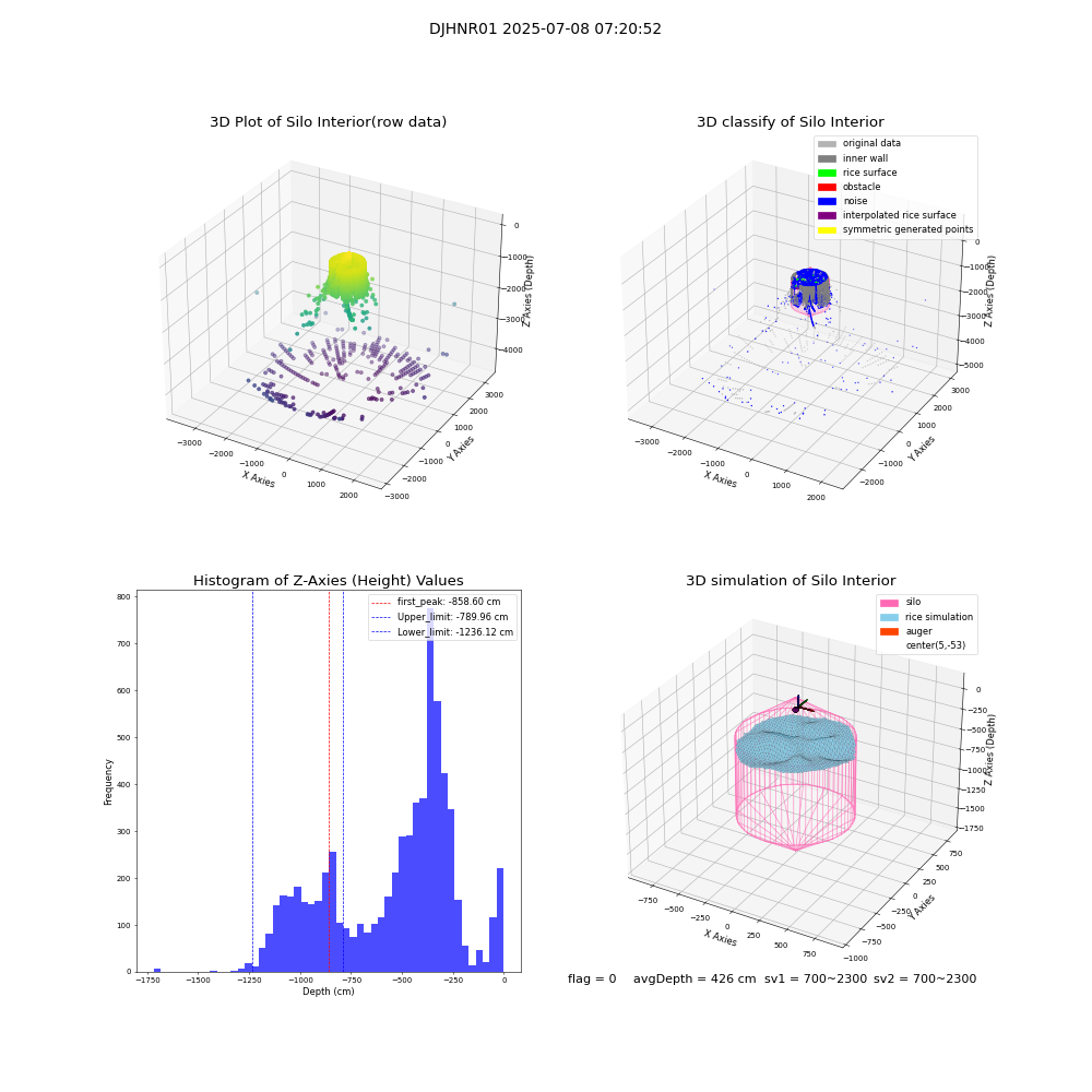lidar visual vms_img
