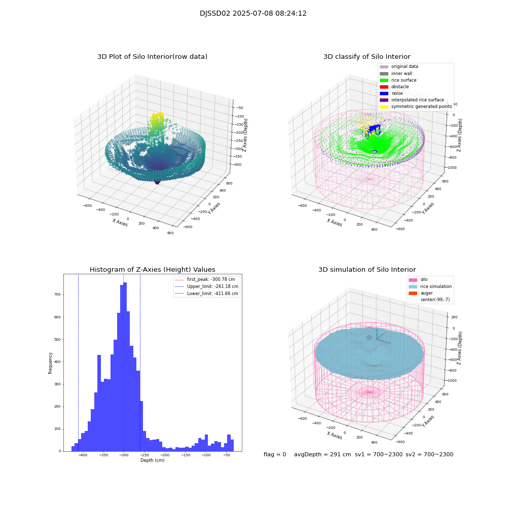 lidar visual vms_img