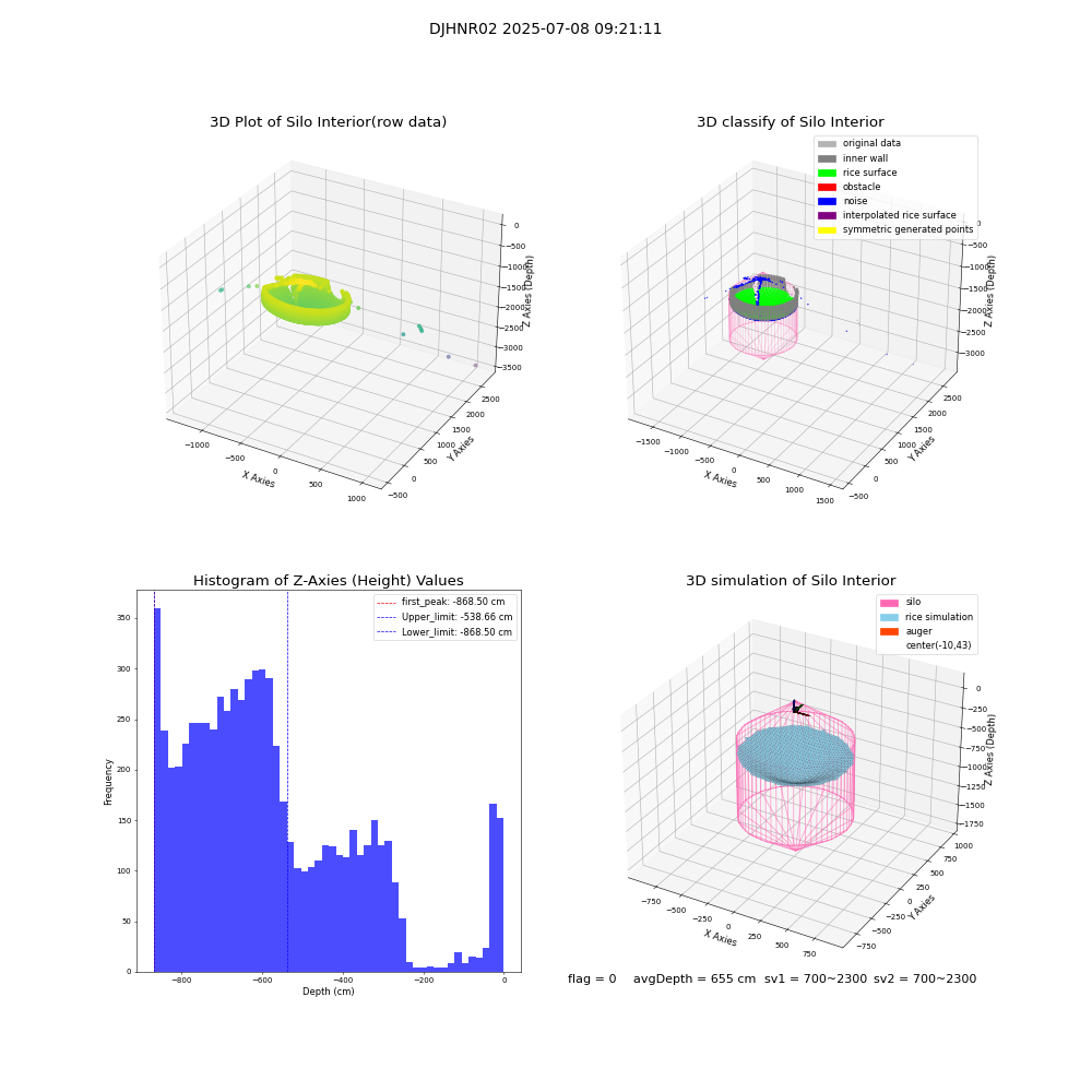 lidar visual vms_img