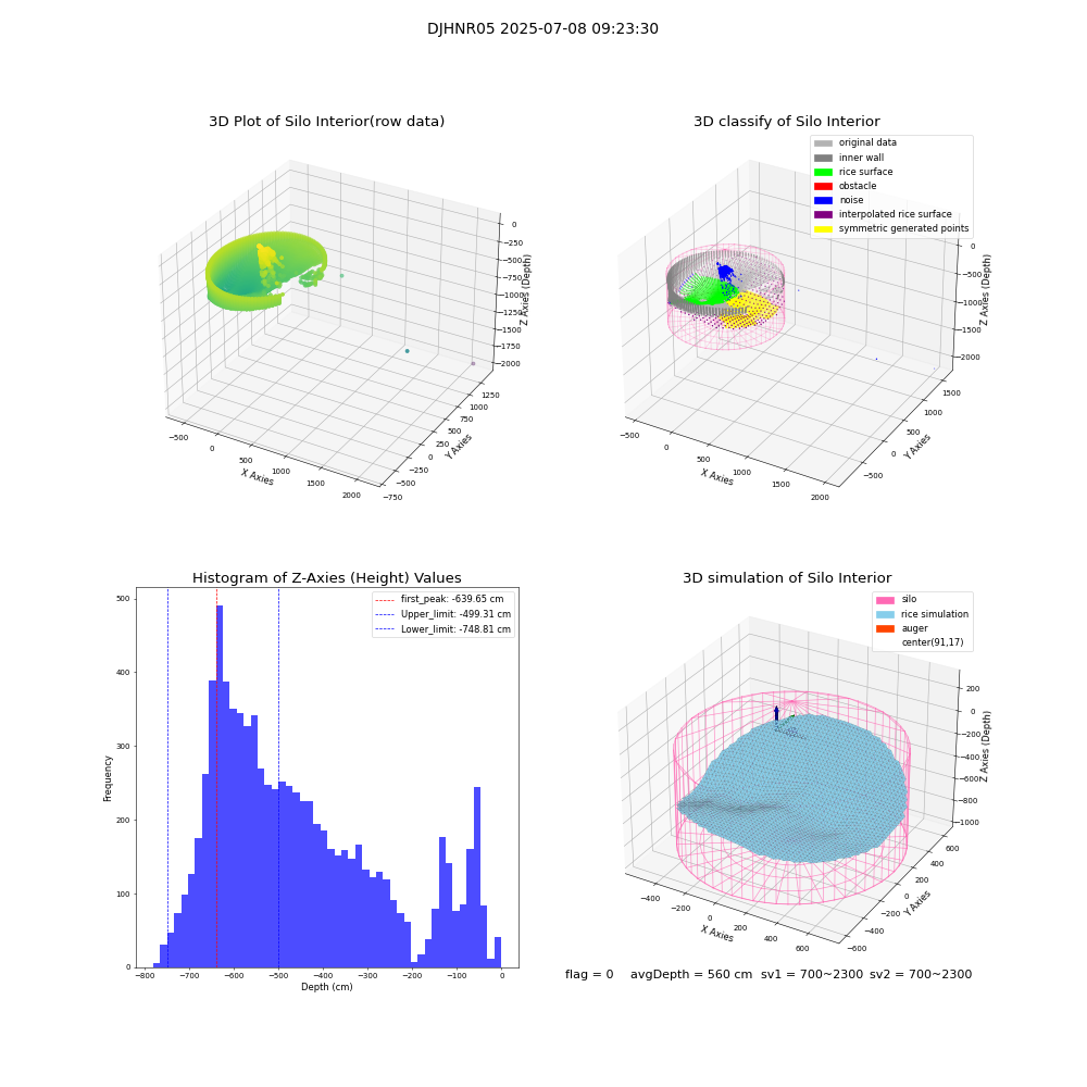 lidar visual vms_img
