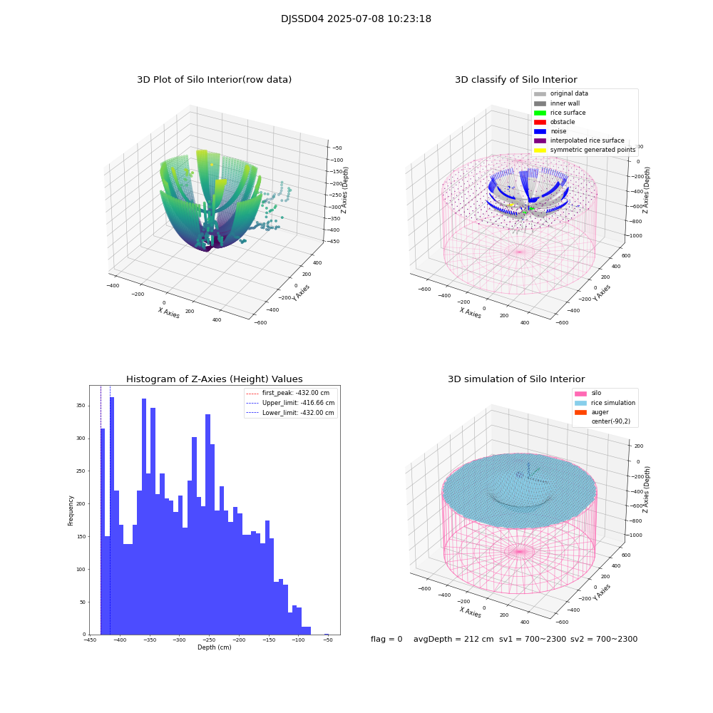 lidar visual vms_img