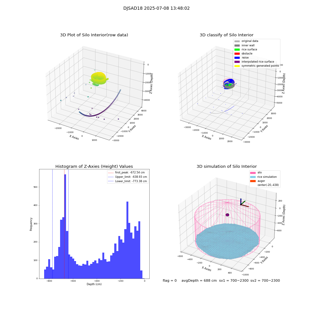 lidar visual vms_img
