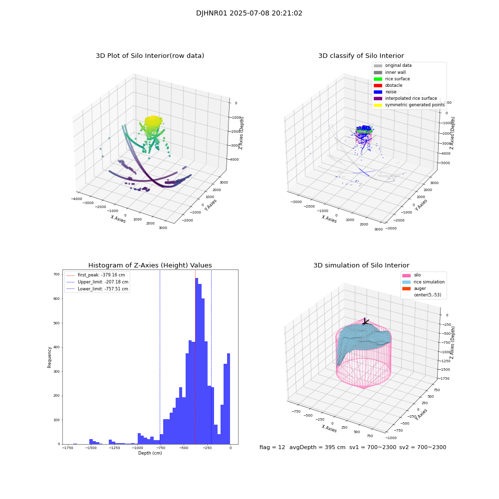 lidar visual vms_img