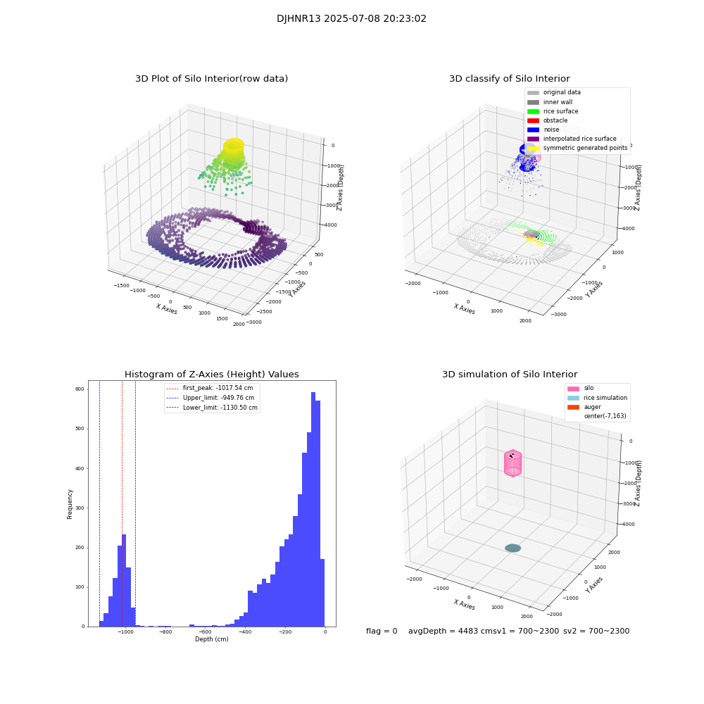 lidar visual vms_img
