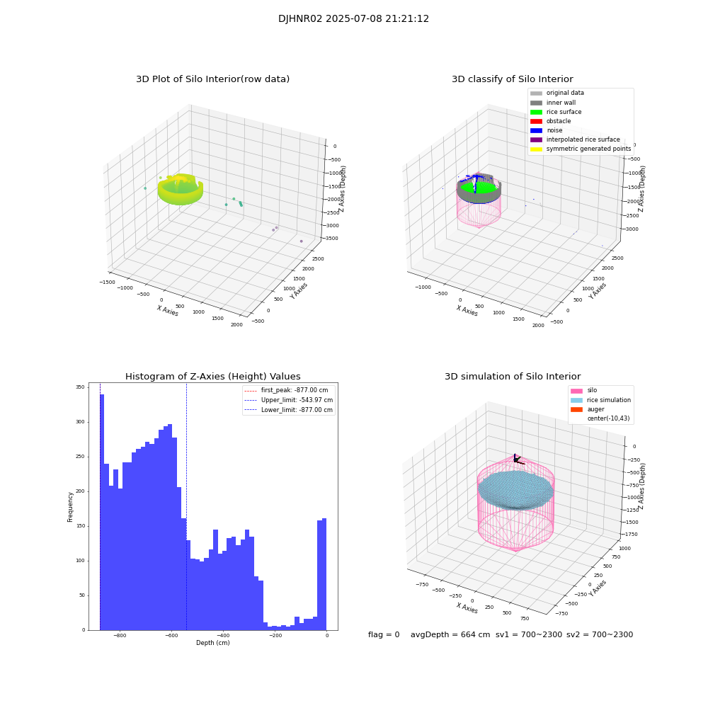 lidar visual vms_img