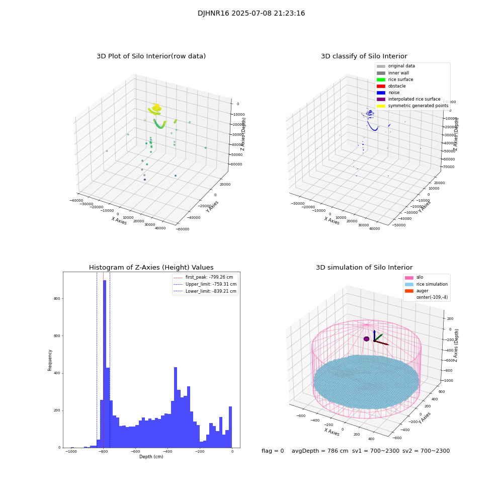 lidar visual vms_img