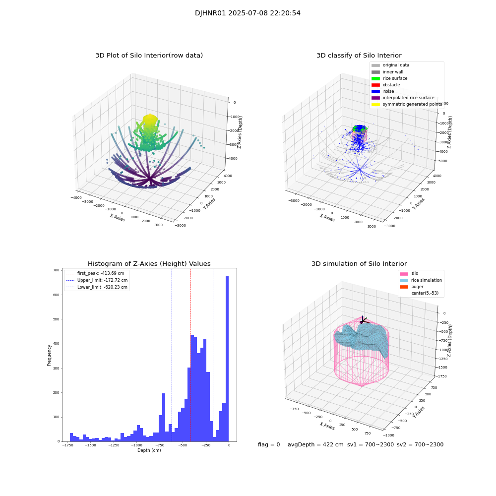 lidar visual vms_img