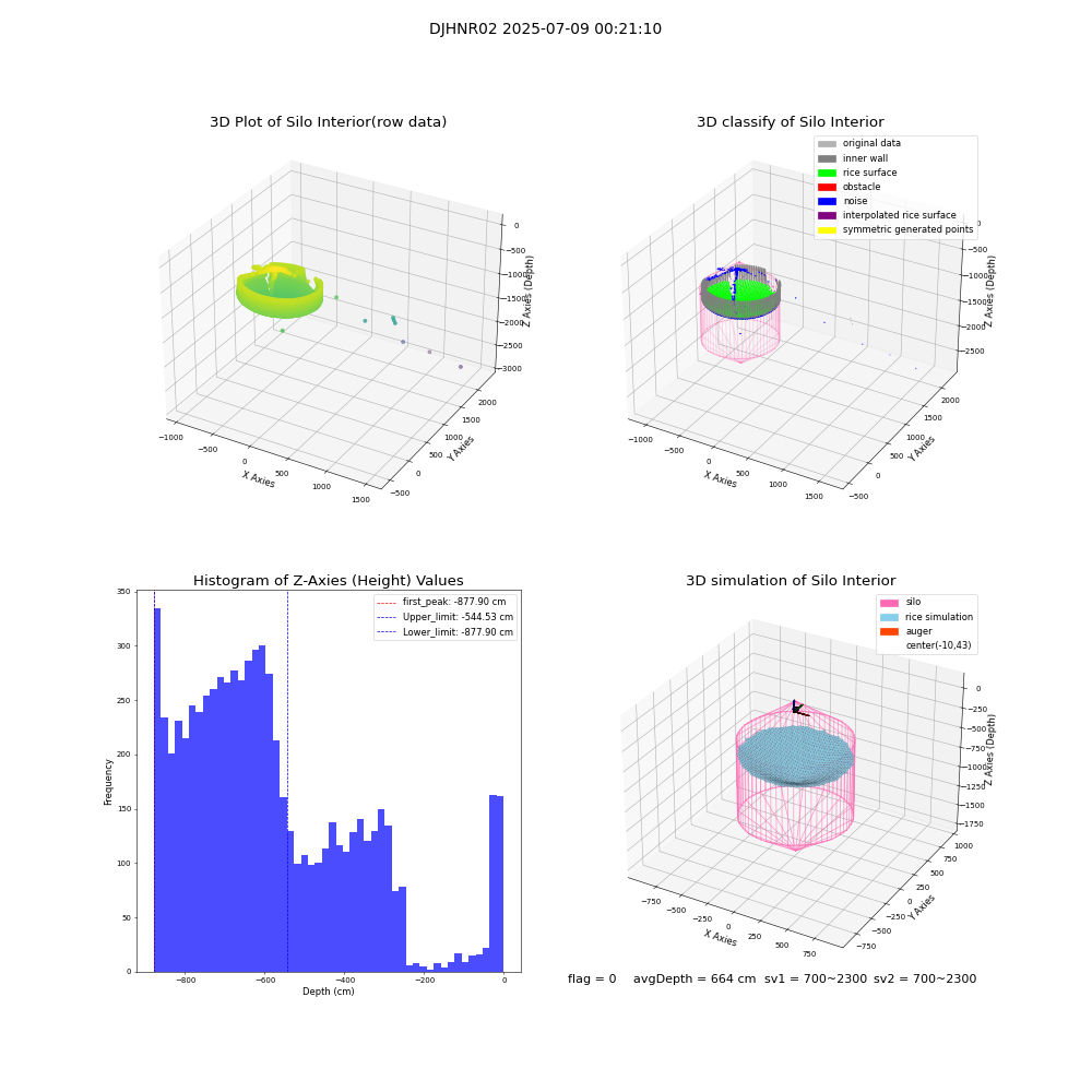 lidar visual vms_img