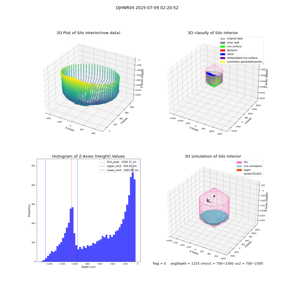 lidar visual vms_img