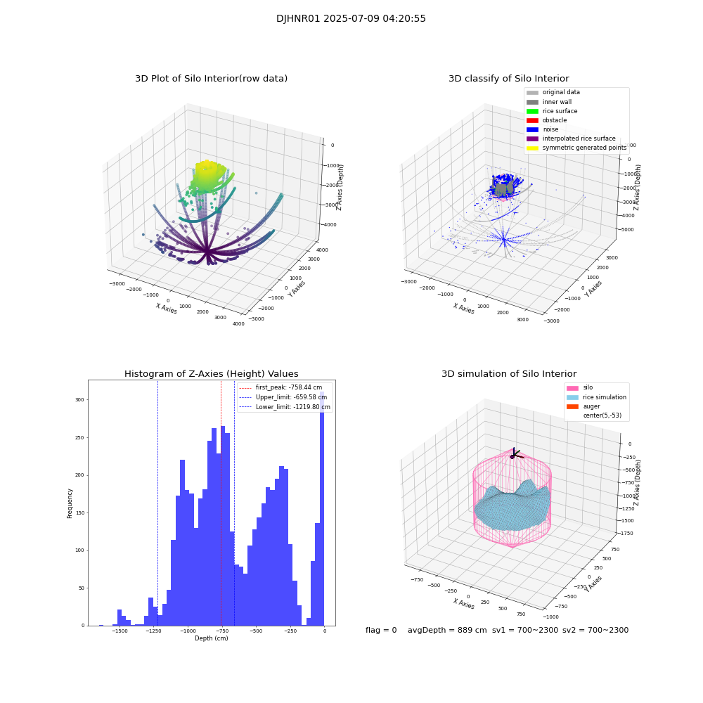 lidar visual vms_img