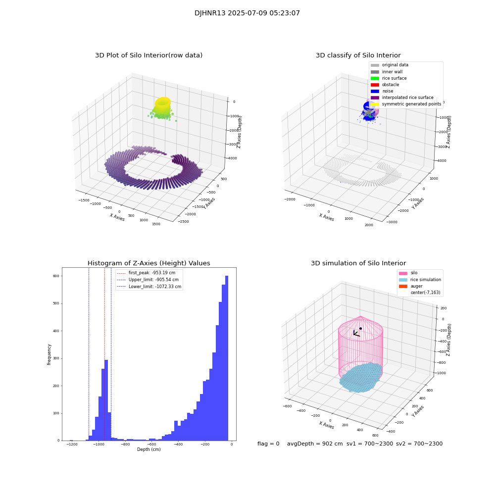 lidar visual vms_img