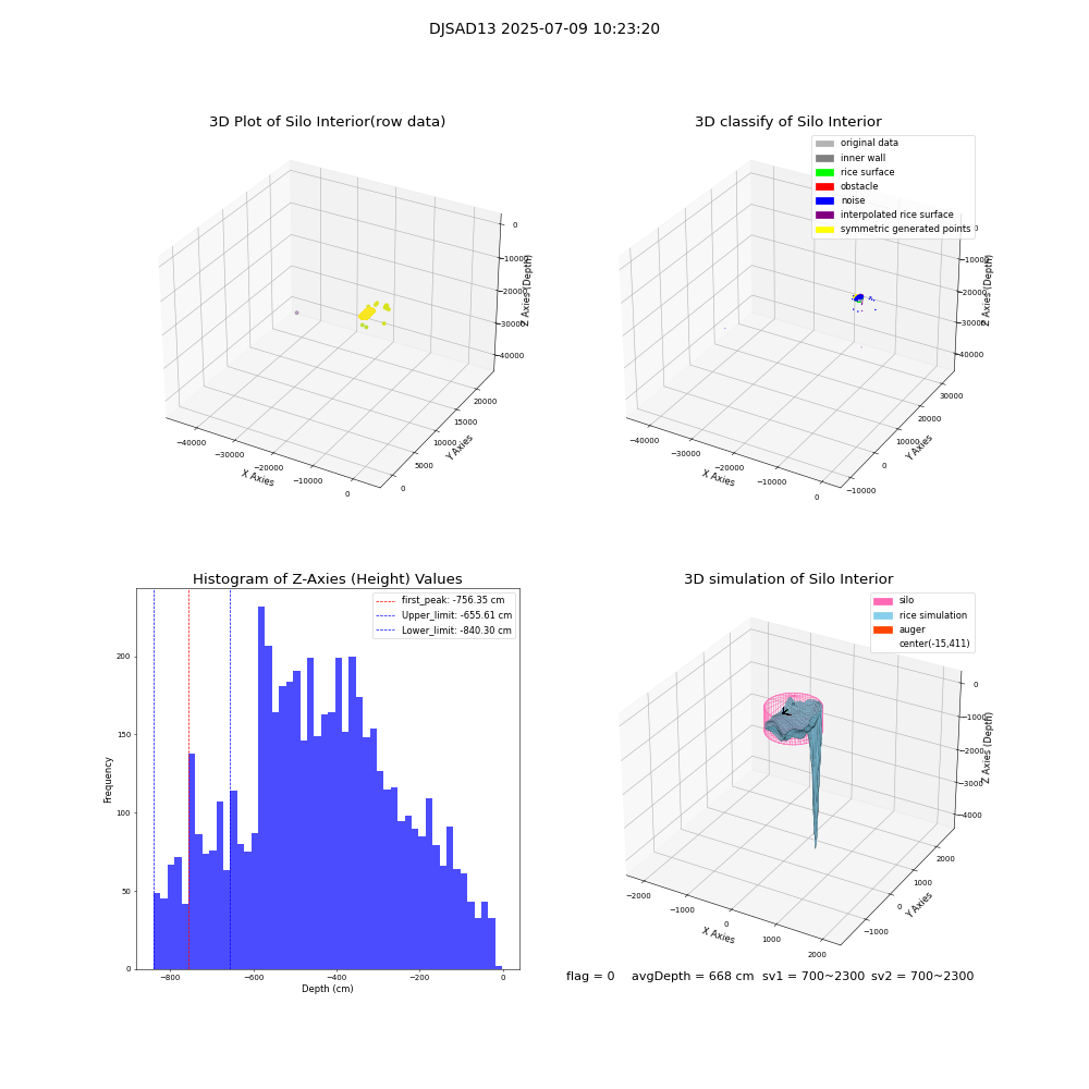 lidar visual vms_img