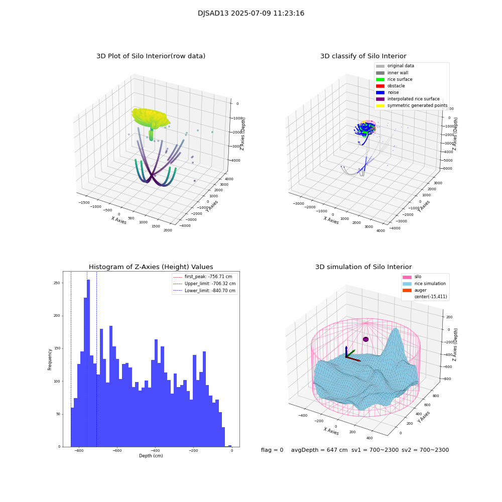 lidar visual vms_img