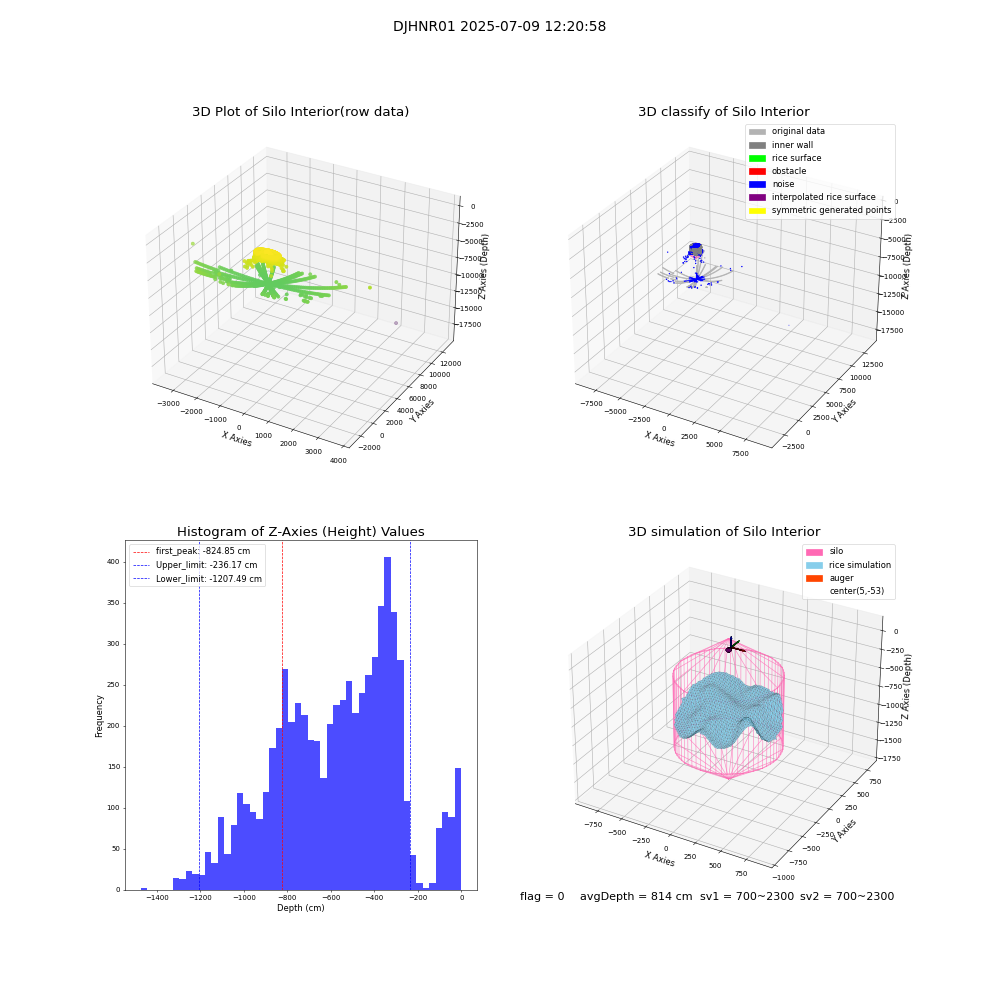 lidar visual vms_img