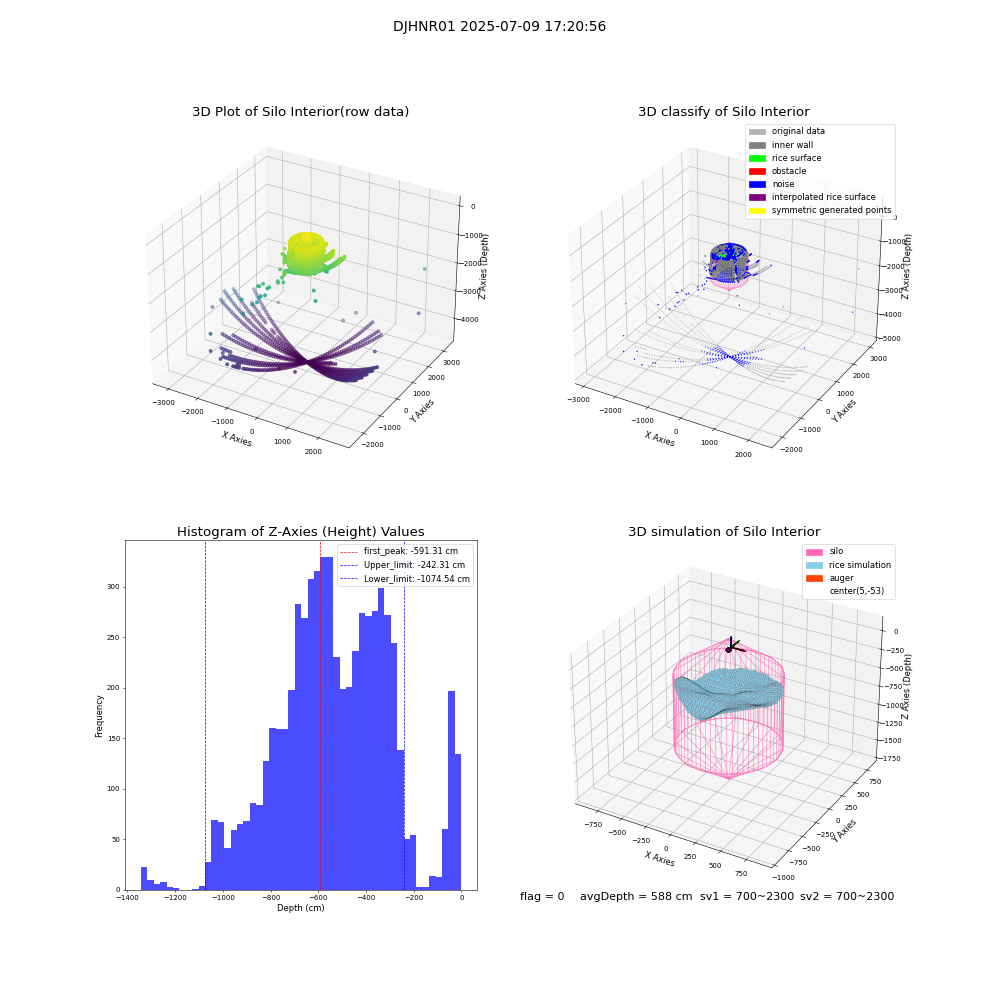 lidar visual vms_img