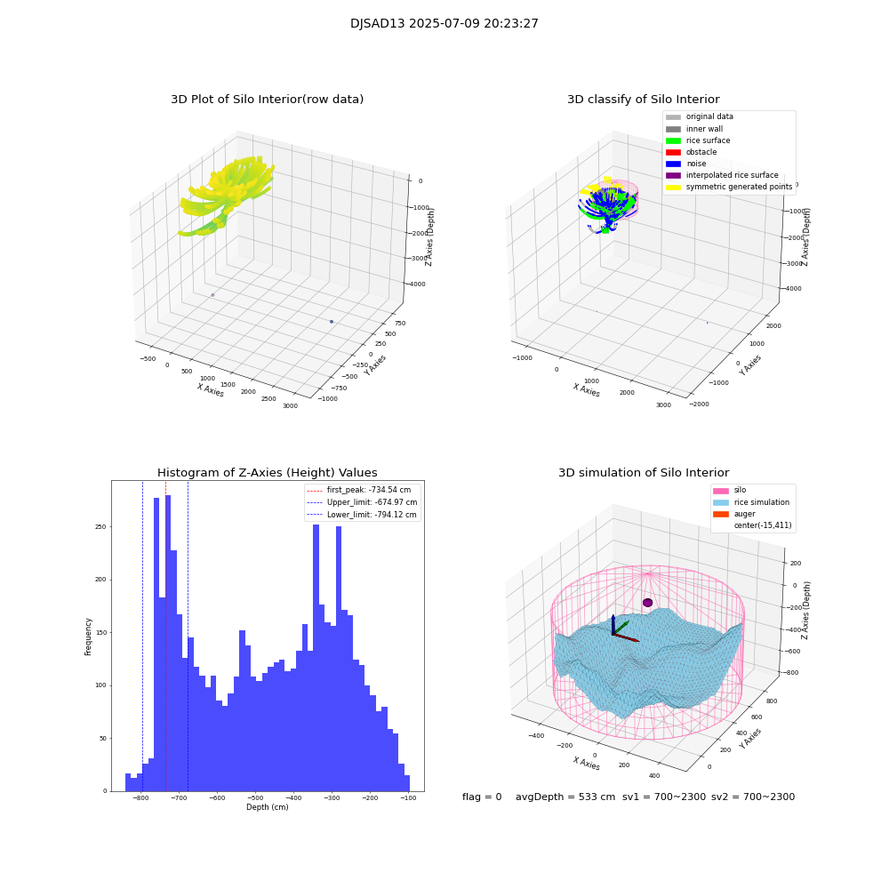 lidar visual vms_img