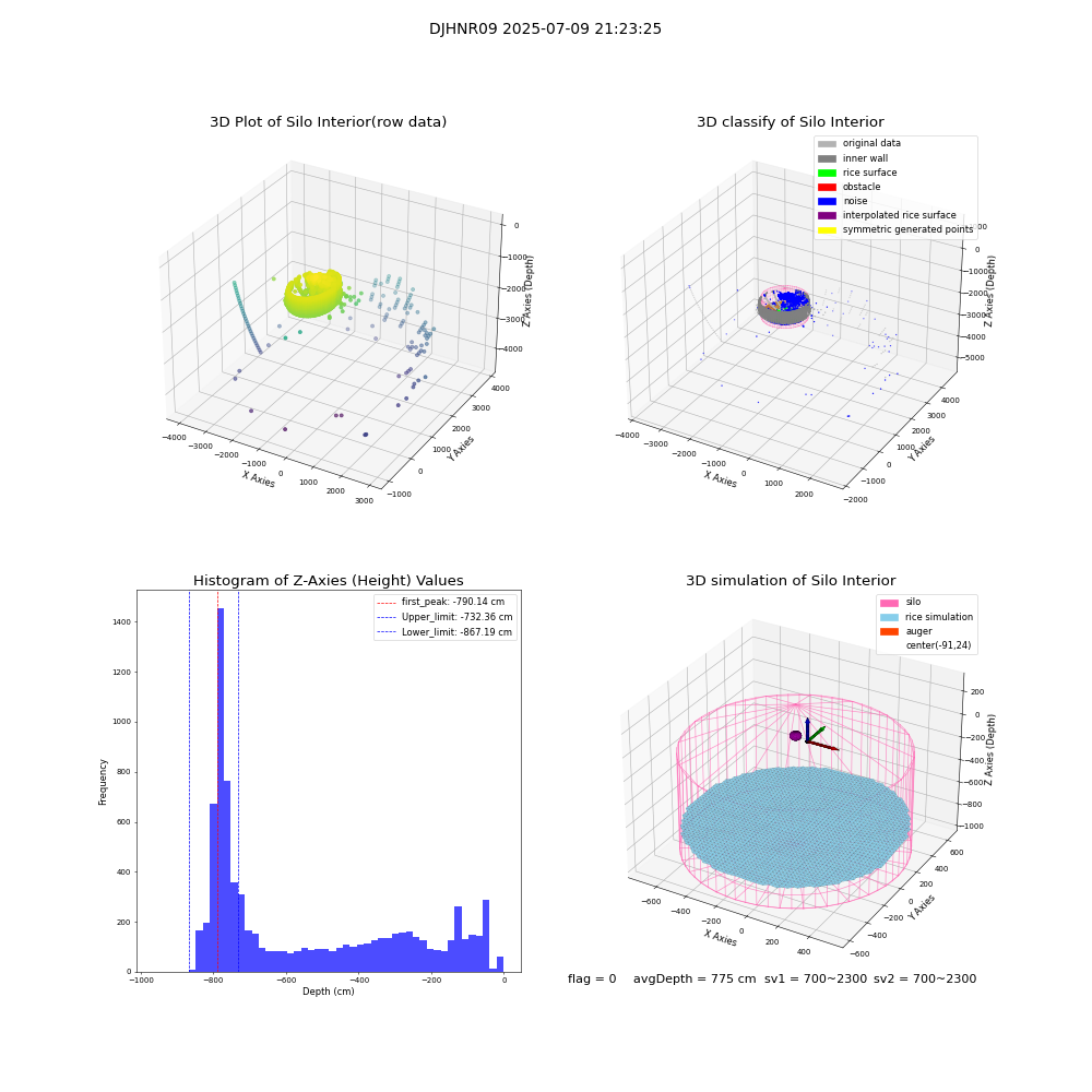 lidar visual vms_img