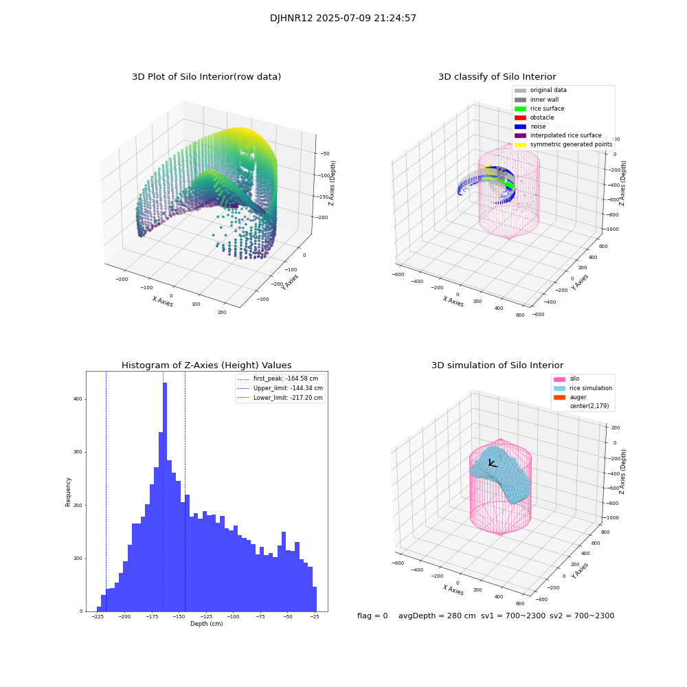 lidar visual vms_img