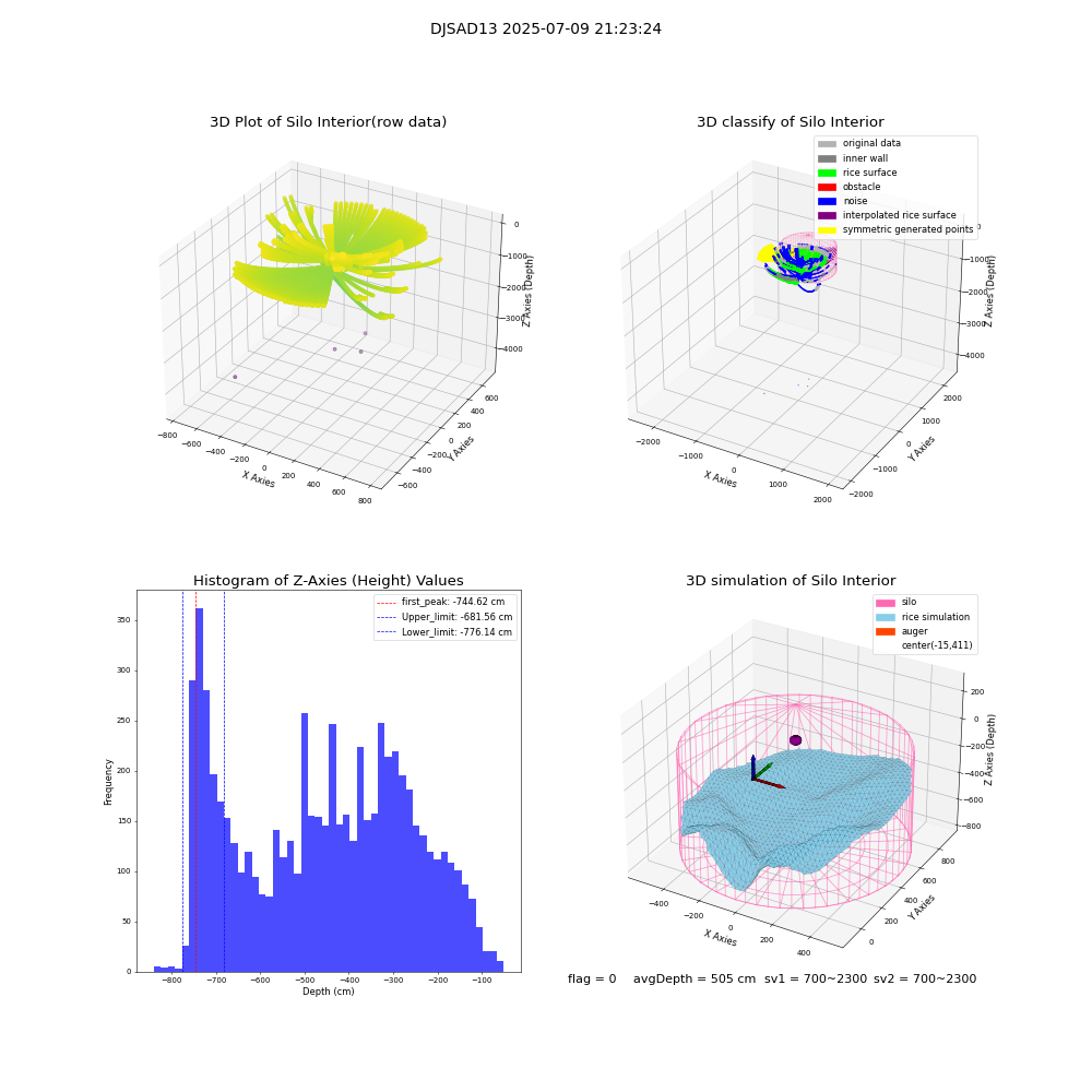 lidar visual vms_img