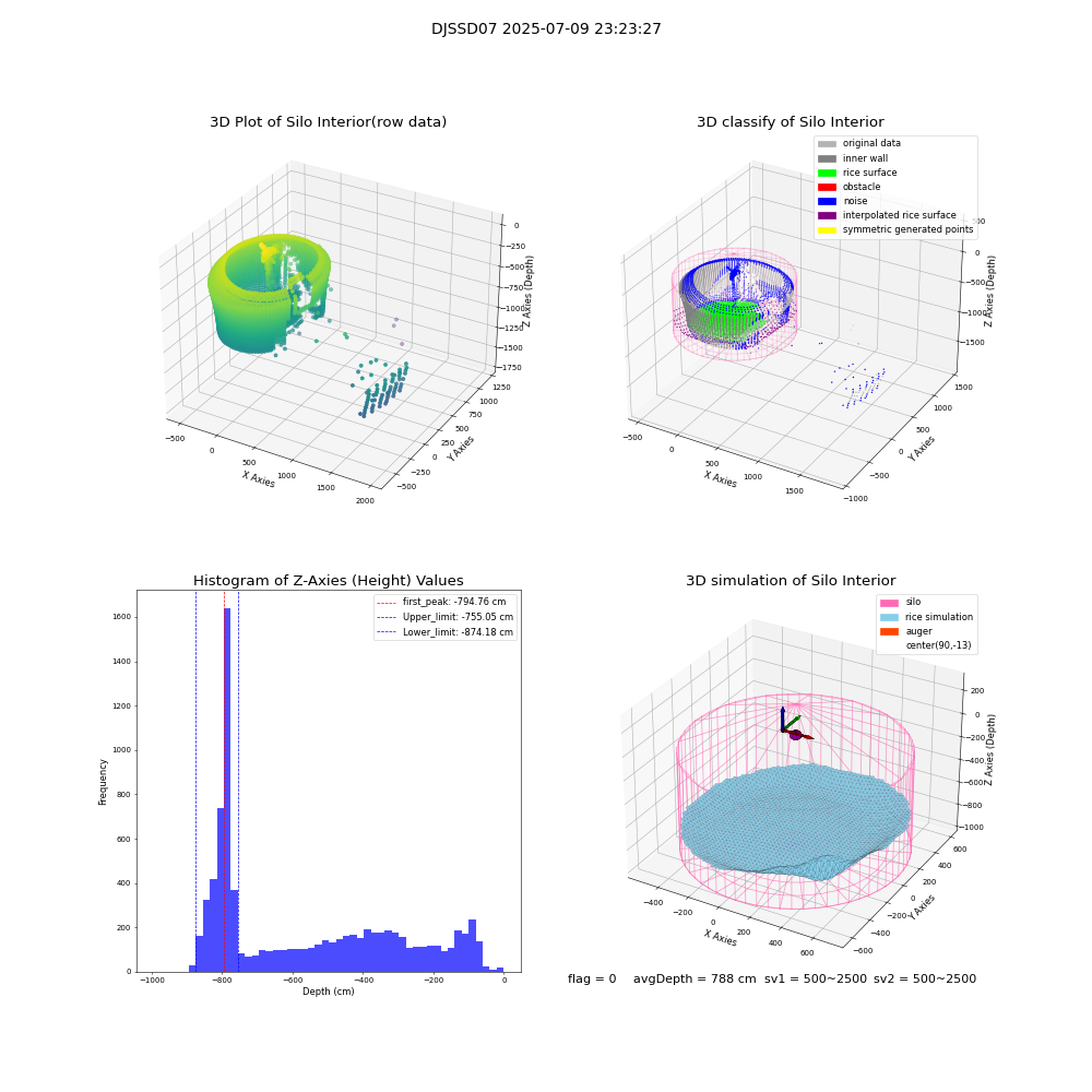 lidar visual vms_img