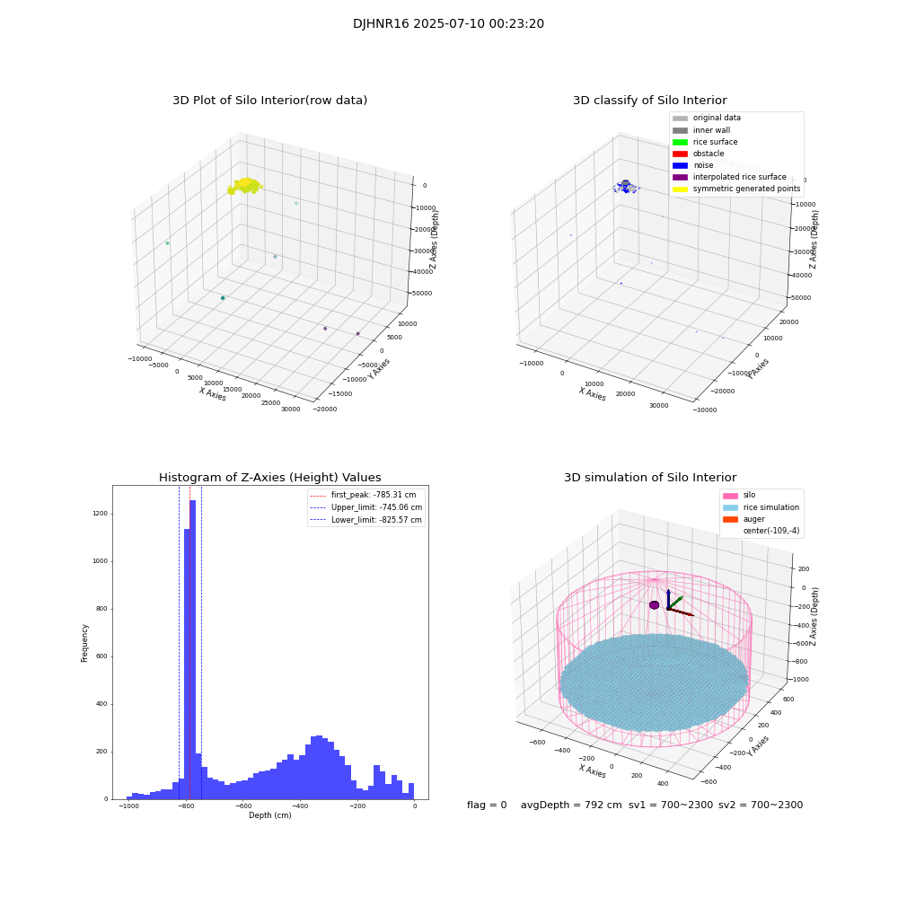 lidar visual vms_img