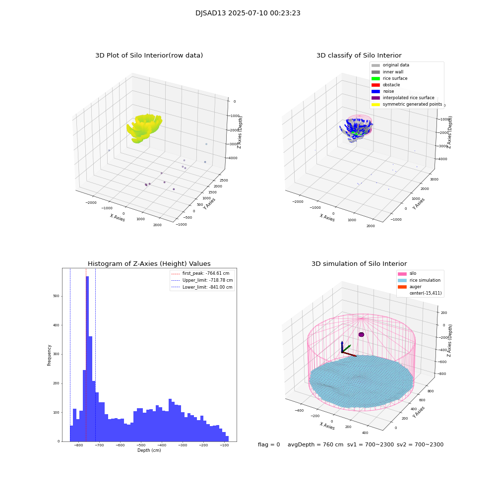 lidar visual vms_img