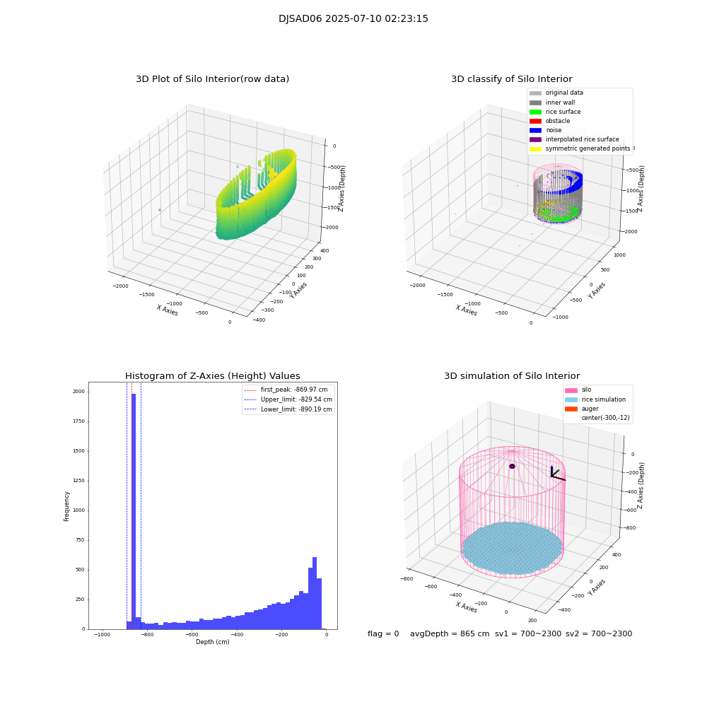 lidar visual vms_img