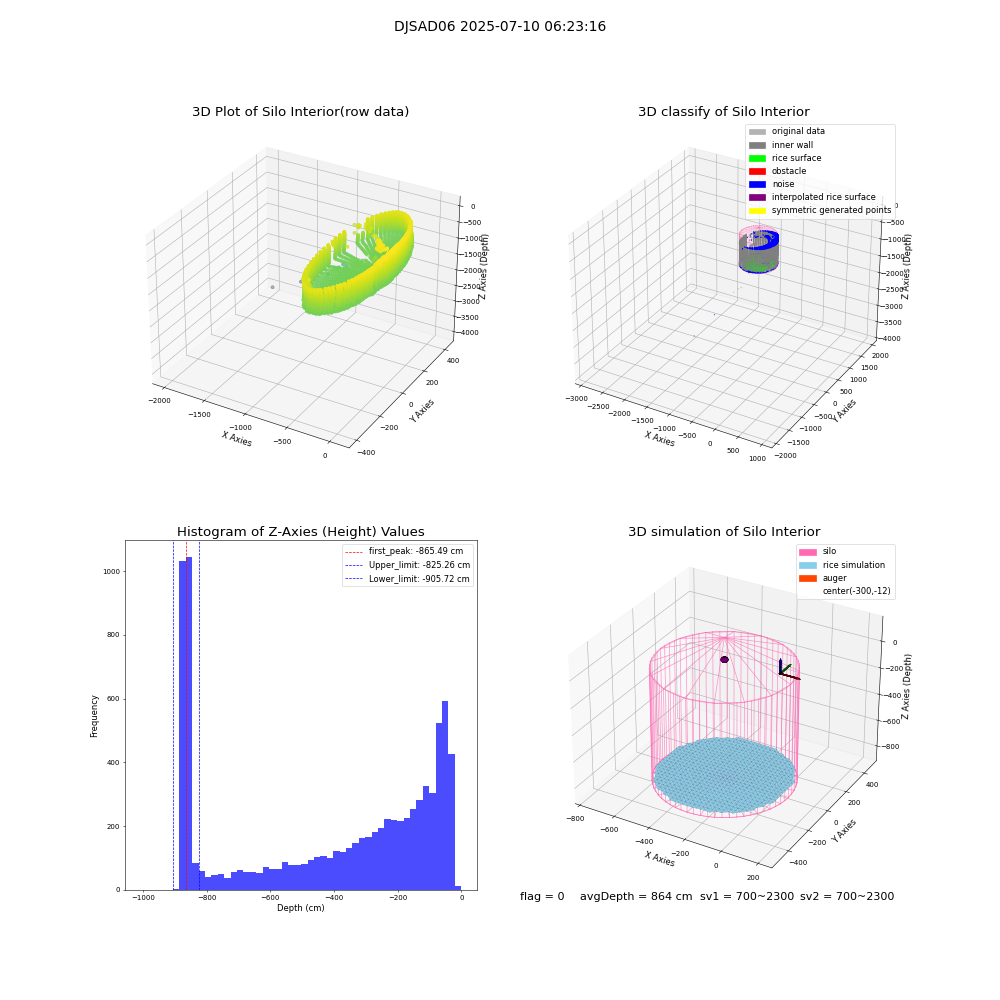 lidar visual vms_img