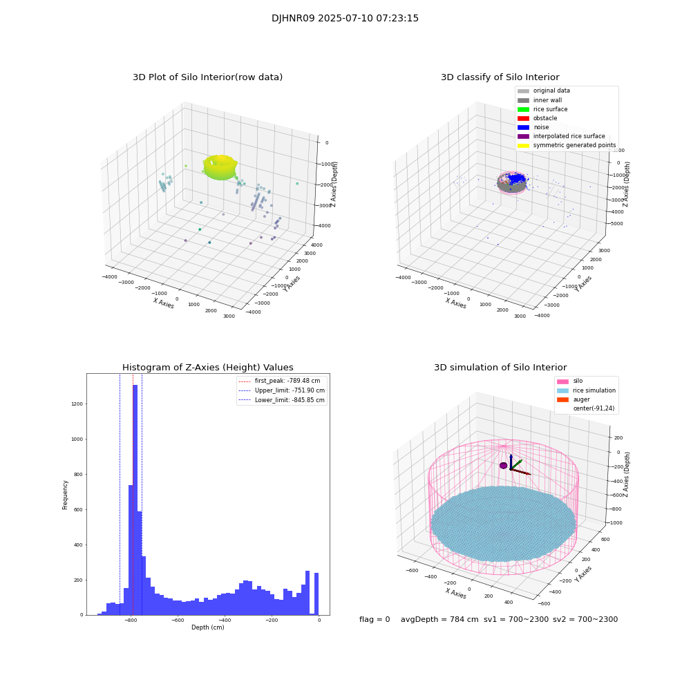 lidar visual vms_img